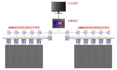 淺析智能小母線在數據中心的應用及監控系統產品選型