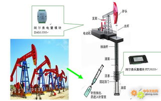 阿爾泰RTU6103在油田監控管理系統中的工控自動化應用方案