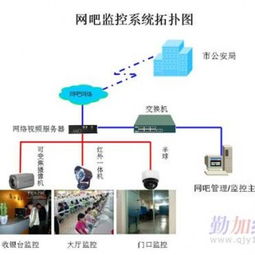 成都安防監控與設備全解析 構建城市安全防護網