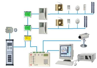 技術防范服務中的監控設備 構建現代安防體系的核心要素